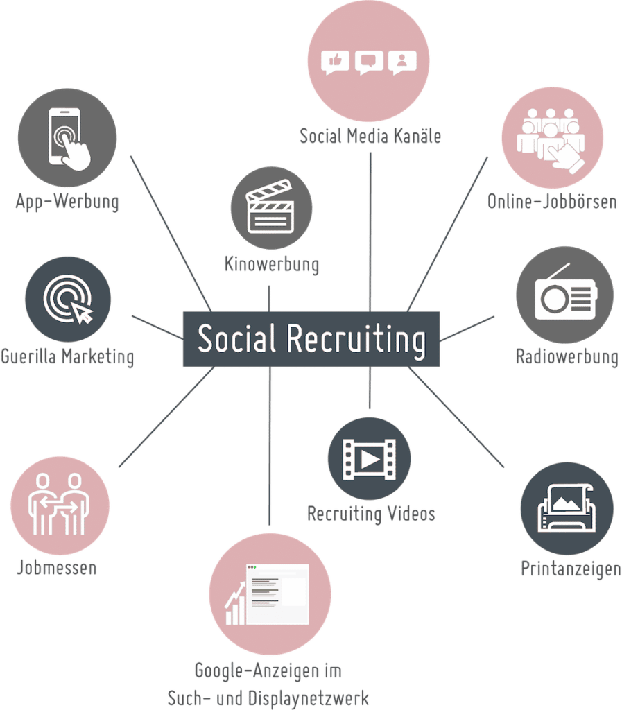 Blogbeitrag Social Recruiting Icons