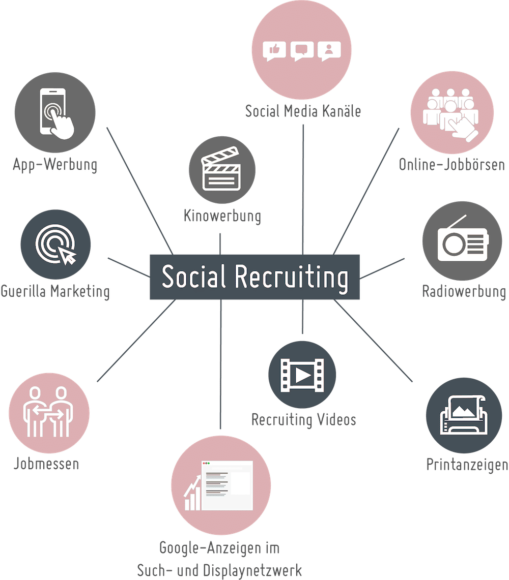 Blogbeitrag Social Recruiting Icons