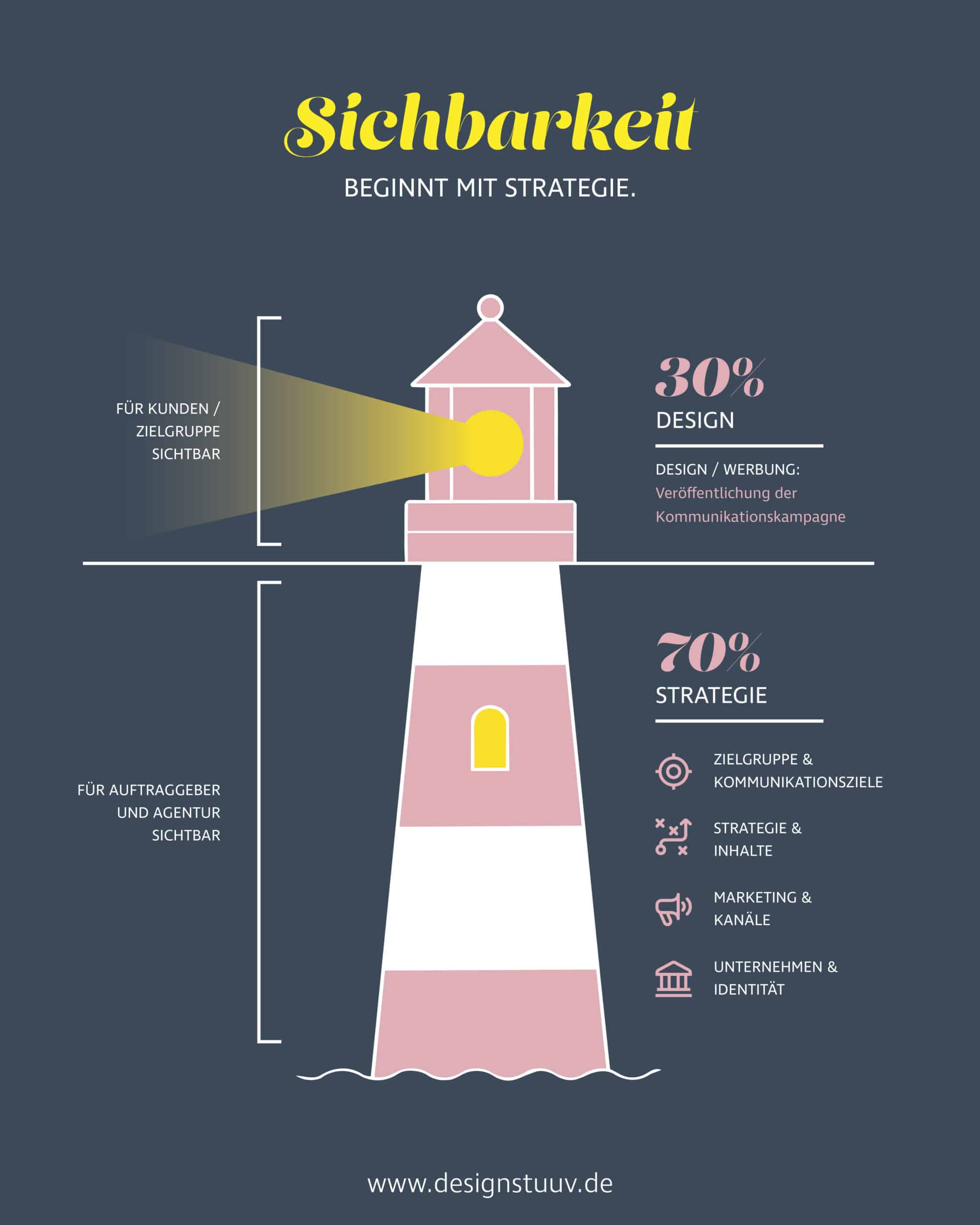Design strategie socialmediapost scaled