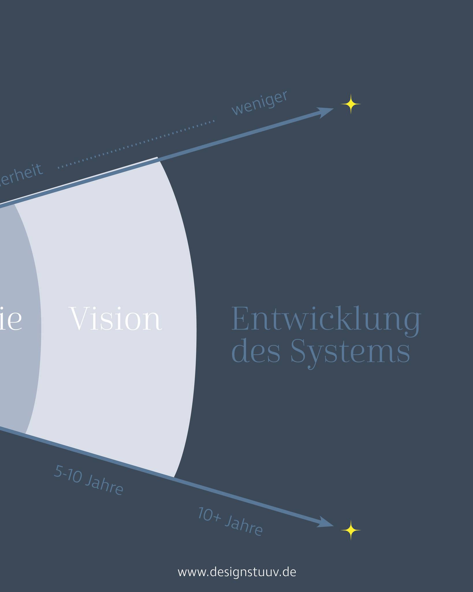 Designstuuv werbeagentur (17)
